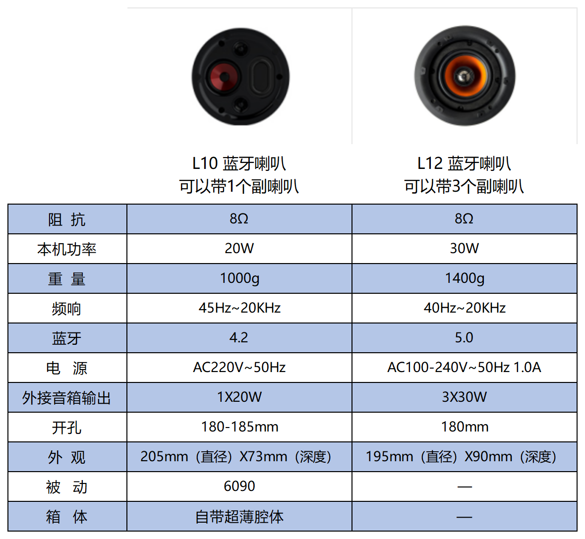 L10與L12對比圖.png